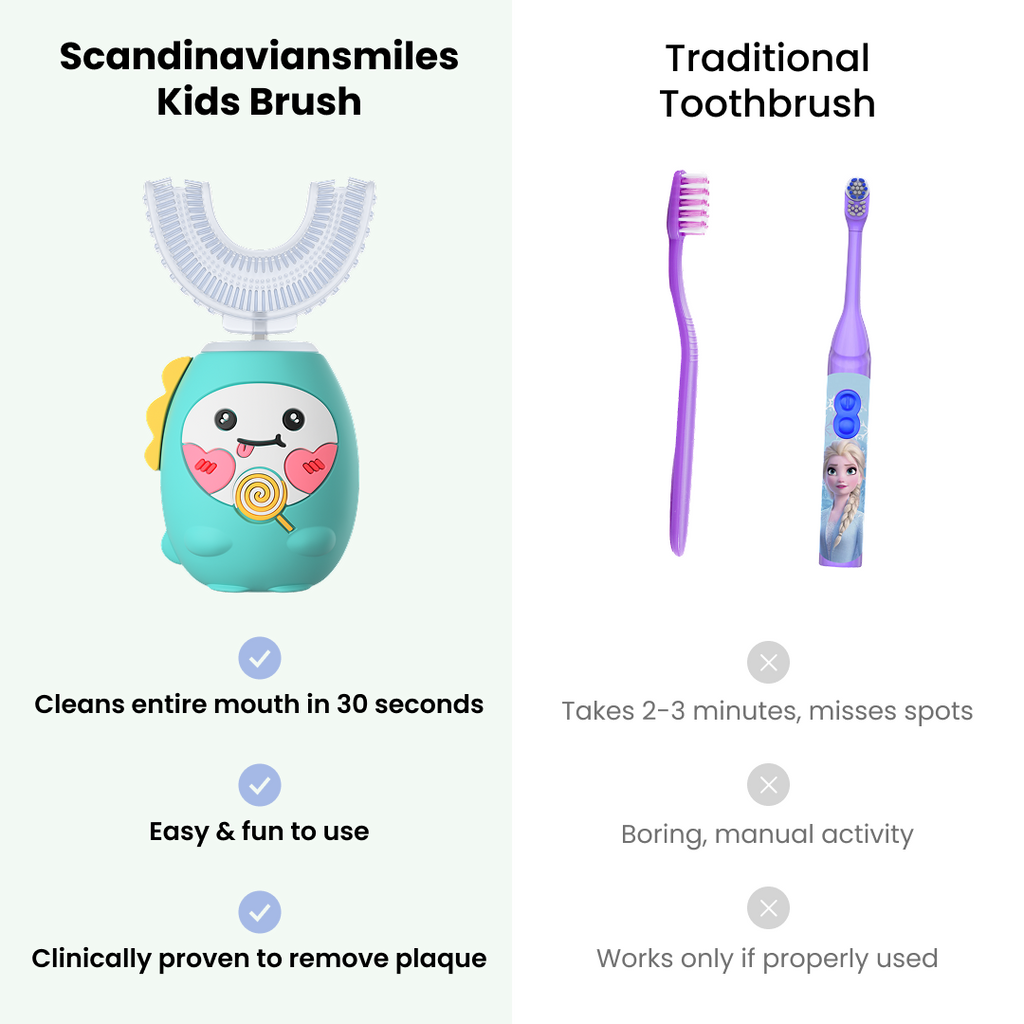 Cepillo dental eléctrico para niños